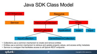 Splunk Developer Platform | PPTX