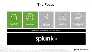© 2017 SPLUNK INC.
The Focus
APPLICATION
DELIVERY
SECURITY,
COMPLIANCE
AND FRAUD
BUSINESS
ANALYTICS
INTERNET OF THINGS
AND INDUSTRIAL
DATA
Developer Platform (REST API, SDKs)
IT
OPERATIONS
 