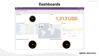 © 2017 SPLUNK INC.
Dashboards
 
