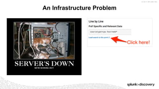 © 2017 SPLUNK INC.
An Infrastructure Problem
 
