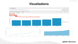 © 2017 SPLUNK INC.
Visualizations
 