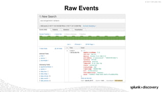 © 2017 SPLUNK INC.
Raw Events
 