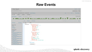 © 2017 SPLUNK INC.
Raw Events
 