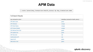 © 2017 SPLUNK INC.
APM Data
 