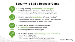 © 2017 SPLUNK INC.
▶ Security tools only deliver “alerts,” not “insights”
• Difficult to determine root cause → what’s the real issue
• Same issues keep surfacing despite config / policy changes
▶ Security process is not optimized to “improve posture”
• Not designed to provide big picture view of what’s really happening
• Process is complex, based on isolated views / tools
▶ Skilled people are performing mundane tasks
• Alert overload distracts from priority issues
• Reinventing wheel over and over again
▶ Unclear how to scale across heterogeneous environment
• Prem, cloud, MSSP, global
• New business reqs, technologies, changes in architecture
Security is Still a Reactive Game
Tools
Process
People
Scale
 