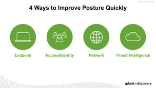 © 2017 SPLUNK INC.
​Endpoint ​Access/Identity ​Network ​Threat Intelligence
4 Ways to Improve Posture Quickly
 