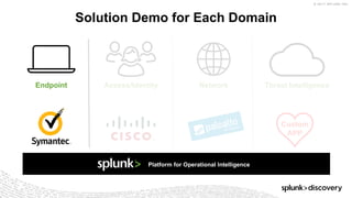 © 2017 SPLUNK INC.
Solution Demo for Each Domain
Threat IntelligenceNetworkEndpoint
Custom
APP
Platform for Operational Intelligence
Access/Identity
 