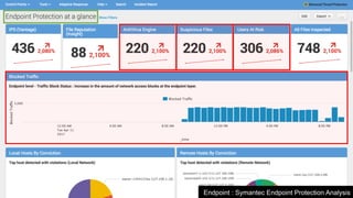 © 2017 SPLUNK INC.
Endpoint : Symantec Endpoint Protection Analysis
 