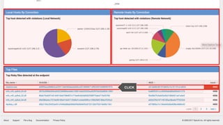 © 2017 SPLUNK INC.
CLICK
 