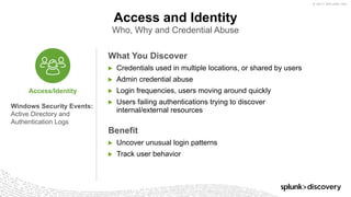 © 2017 SPLUNK INC.
Access and Identity
Who, Why and Credential Abuse
Access/Identity
Windows Security Events:
Active Directory and
Authentication Logs
​What You Discover
▶ Credentials used in multiple locations, or shared by users
▶ Admin credential abuse
▶ Login frequencies, users moving around quickly
▶ Users failing authentications trying to discover
internal/external resources
​Benefit
▶ Uncover unusual login patterns
▶ Track user behavior
 