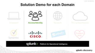 © 2017 SPLUNK INC.
Solution Demo for each Domain
Threat IntelligenceNetworkEndpoint
Custom
APP
Platform for Operational Intelligence
Access/Identity
 