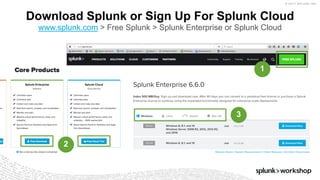 © 2017 SPLUNK INC.
Download Splunk or Sign Up For Splunk Cloud
www.splunk.com > Free Splunk > Splunk Enterprise or Splunk Cloud
1
2
3
 