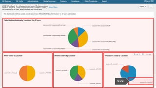 © 2017 SPLUNK INC.
CLICK
 