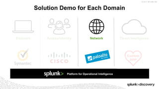 © 2017 SPLUNK INC.
Access/Identity
Solution Demo for Each Domain
Threat IntelligenceNetworkEndpoint
Custom
APP
Platform for Operational Intelligence
 