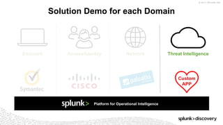 © 2017 SPLUNK INC.
Access/Identity
Solution Demo for each Domain
Threat IntelligenceNetworkEndpoint
Custom
APP
Platform for Operational Intelligence
 
