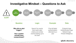 © 2017 SPLUNK INC.
Investigative Mindset – Questions to Ask
Why did an alert
trigger?
Has a system
actually been
compromised?
Question Logic Example Data
Search for events
that match alert
criteria and similar
events leading up to
the alert
Endpoint logs
Authentication logs
Network logs
Threat intelligence
Find all failed
authentication
attempts by a
user
What
happened?
Who was
involved?
When did it
start?
Where was
it seen?
How did it
get in?
How do I
contain it?
ALERT
 