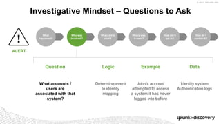 © 2017 SPLUNK INC.
Investigative Mindset – Questions to Ask
What
happened?
Who was
involved?
When did it
start?
ALERT
What accounts /
users are
associated with that
system?
Question Logic Example Data
Determine event
to identity
mapping
Identity system
Authentication logs
John’s account
attempted to access
a system it has never
logged into before
Where was
it seen?
How did it
get in?
How do I
contain it?
 