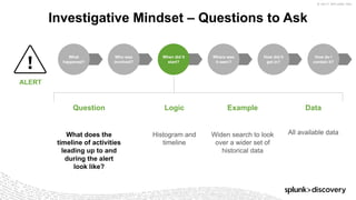 © 2017 SPLUNK INC.
Investigative Mindset – Questions to Ask
What
happened?
Who was
involved?
When did it
start?
ALERT
What does the
timeline of activities
leading up to and
during the alert
look like?
Question Logic Example Data
Histogram and
timeline
All available dataWiden search to look
over a wider set of
historical data
Where was
it seen?
How did it
get in?
How do I
contain it?
 