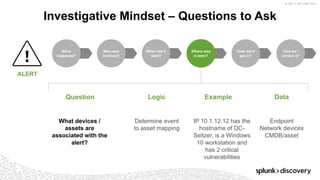 © 2017 SPLUNK INC.
Investigative Mindset – Questions to Ask
What
happened?
Who was
involved?
When did it
start?
ALERT
What devices /
assets are
associated with the
alert?
Question Logic Example Data
Determine event
to asset mapping
Endpoint
Network devices
CMDB/asset
IP 10.1.12.12 has the
hostname of DC-
Seltzer, is a Windows
10 workstation and
has 2 critical
vulnerabilities
Where was
it seen?
How did it
get in?
How do I
contain it?
 