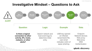 © 2017 SPLUNK INC.
Investigative Mindset – Questions to Ask
What
happened?
Who was
involved?
When did it
start?
ALERT
Is there a logical
connection to other
activity, IPs, hosts,
malware, or other
alerts?
Question Logic Example Data
Search network and
host event logs to
determine initial
entry
Endpoint
Network devices
Web proxy
Mail proxy
DNS
Authentication
USB key opened
an infected
ransomware file,
user email
indicates victim of
spear phishing
Where was
it seen?
How did it
get in?
How do I
contain it?
 