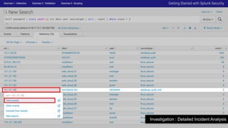© 2017 SPLUNK INC.
Investigation : Detailed Incident Analysis
 