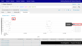 © 2017 SPLUNK INC.
Investigation : Impact Analysis
CLICK
 