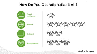 © 2017 SPLUNK INC.
How Do You Operationalize it All?
Endpoint
Network
Threat
Intelligence
Access/Identity
 
