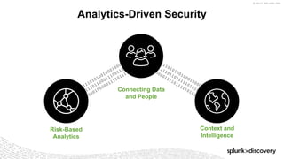© 2017 SPLUNK INC.
Risk-Based
Analytics
Context and
Intelligence
Connecting Data
and People
Analytics-Driven Security
 