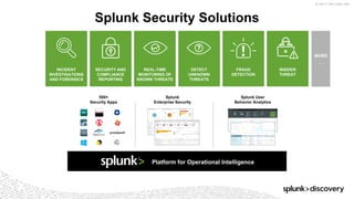 © 2017 SPLUNK INC.
Splunk Security Solutions
MORE
…
SECURITY AND
COMPLIANCE
REPORTING
REAL-TIME
MONITORING OF
KNOWN THREATS
INCIDENT
INVESTIGATIONS
AND FORENSICS
FRAUD
DETECTION
DETECT
UNKNOWN
THREATS
INSIDER
THREAT
Splunk
Enterprise Security
500+
Security Apps
Splunk User
Behavior Analytics
Platform for Operational Intelligence
 