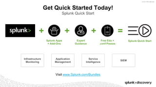 © 2017 SPLUNK INC.
Get Quick Started Today!
Splunk Quick Start
+ + + =
Splunk Apps
+ Add-Ons
Expert
Guidance
Free Edu +
.conf Passes
Splunk Quick Start
Infrastructure
Monitoring
Application
Management
Service
Intelligence
SIEM
Visit www.Splunk.com/Bundles
 