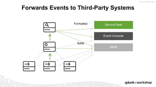 © 2017 SPLUNK INC.
Forwards Events to Third-Party Systems
Service Desk
Event Console
SIEM
Formatted
RAW
 