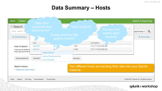 © 2017 SPLUNK INC.
Data Summary – Hosts
Two different hosts are sending their data into your Splunk
instance.
Data from
appserver and
fileserver hosts
Total counts of
events The last time
events were
received
Guess what this little
graphic means?
 