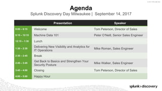 © 2017 SPLUNK INC.
Agenda
Splunk Discovery Day Milwaukee | September 14, 2017
Presentation Speaker
9:00 – 9:15 Welcome Tom Peterson, Director of Sales
9:15 – 12:15 Machine Data 101 Peter O’Neill, Senior Sales Engineer
12:15 – 1:30 Lunch
1:30 – 2:30
Delivering New Visibility and Analytics for
IT Operations
Mike Roman, Sales Engineer
2:30 – 2:45 Break
2:45 – 3:45
Get Back to Basics and Strengthen Your
Security Posture
Mike Walker, Sales Engineer
3:45 – 4:00 Closing Tom Peterson, Director of Sales
4:00 – 5:00 Happy Hour
 