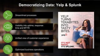 © 2017 SPLUNK INC.
Democratizing Data: Yelp & Splunk
Streamlined processes
Visibility into uptime, response
time and MTTR
Unified view of customer experience
Optimized business operations
 