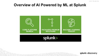 © 2017 SPLUNK INC.
Overview of AI Powered by ML at Splunk
CORE PLATFORM
SEARCH
PACKAGED PREMIUM
SOLUTIONS
MACHINE LEARNING
TOOLKIT
 