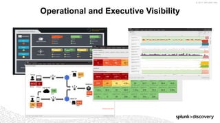 © 2017 SPLUNK INC.
Operational and Executive Visibility
 