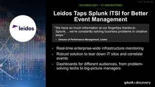 © 2017 SPLUNK INC.
▶ Real-time enterprise-wide infrastructure monitoring
▶ Robust solution to tear down IT silos and correlate
events
▶ Dashboards for different audiences, from problem-
solving techs to big-picture managers
Leidos Taps Splunk ITSI for Better
Event Management
“We have so much information at our fingertips thanks to
Splunk… we’re constantly solving business problems in creative
ways.”
– Director of Performance Management, Leidos
TECHNOLOGY – IT OPERATIONS
 