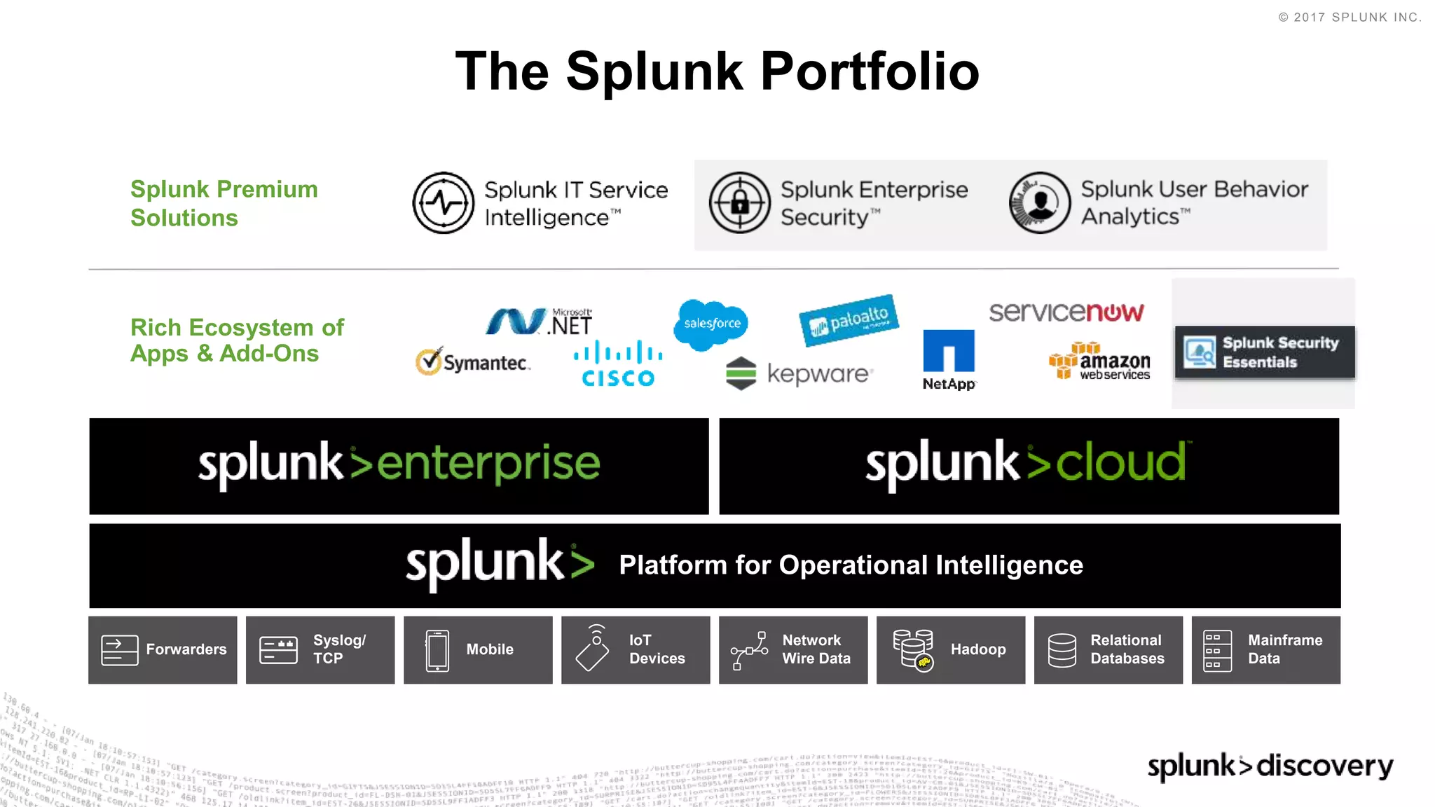 © 2017 SPLUNK INC.
The Splunk Portfolio
Rich Ecosystem of
Apps & Add-Ons
Splunk Premium
Solutions
Mainframe
Data
Relational
Databases
MobileForwarders
Syslog/
TCP
IoT
Devices
Network
Wire Data
Hadoop
Platform for Operational Intelligence
 