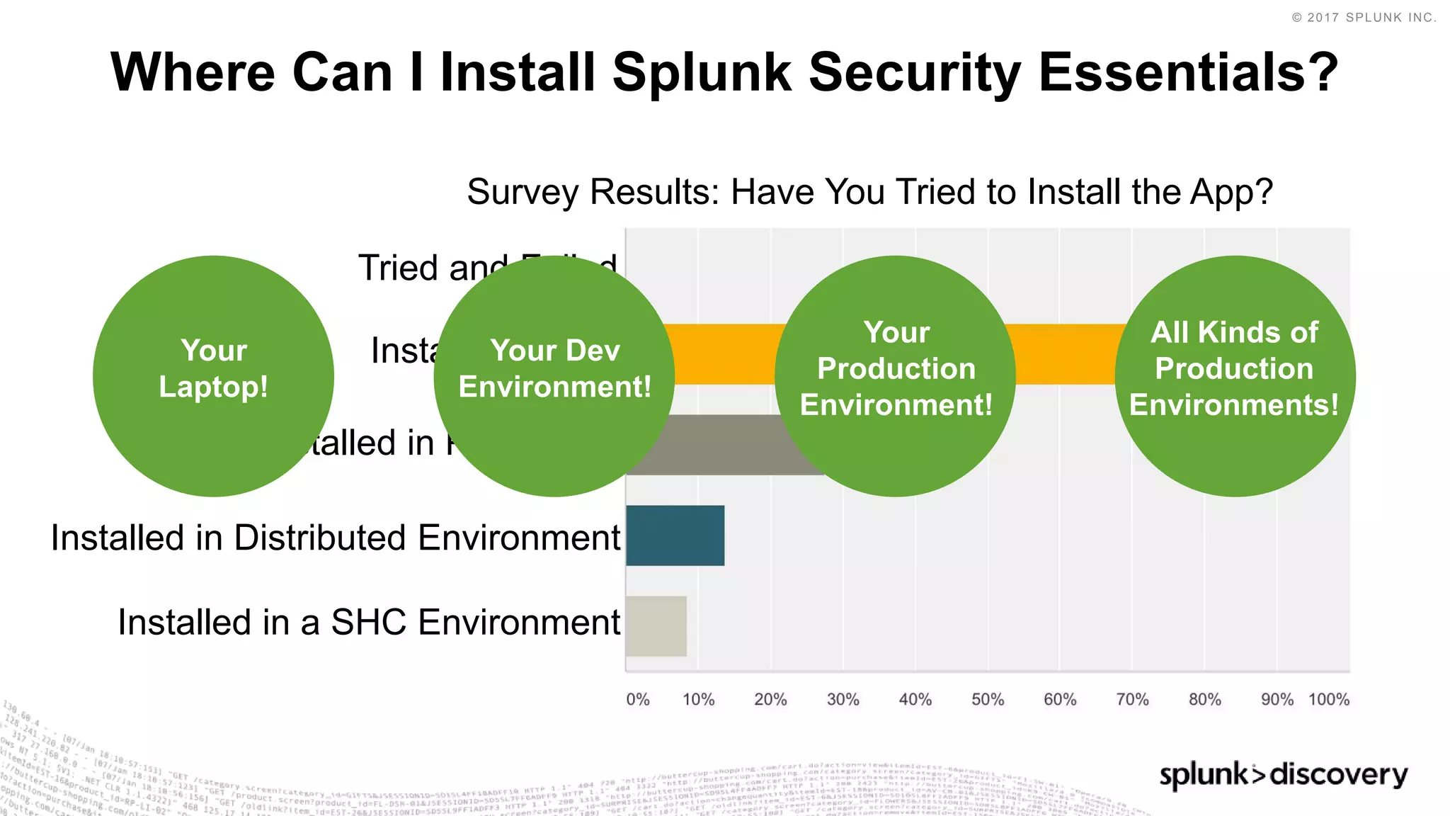 © 2017 SPLUNK INC.
Where Can I Install Splunk Security Essentials?
Survey Results: Have You Tried to Install the App?
Tried and Failed
Installed in Dev
Installed in Production
Installed in Distributed Environment
Installed in a SHC Environment
Your
Laptop!
Your
Production
Environment!
All Kinds of
Production
Environments!
Your Dev
Environment!
 