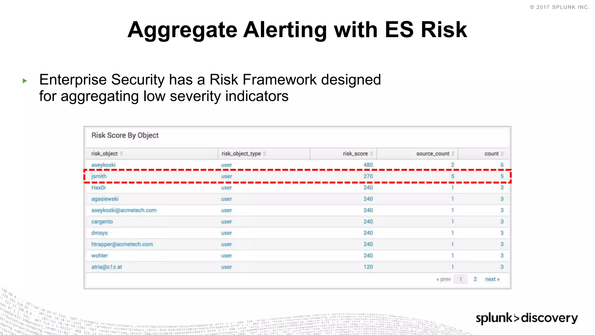 © 2017 SPLUNK INC.
▶ Enterprise Security has a Risk Framework designed
for aggregating low severity indicators
Aggregate Alerting with ES Risk
 