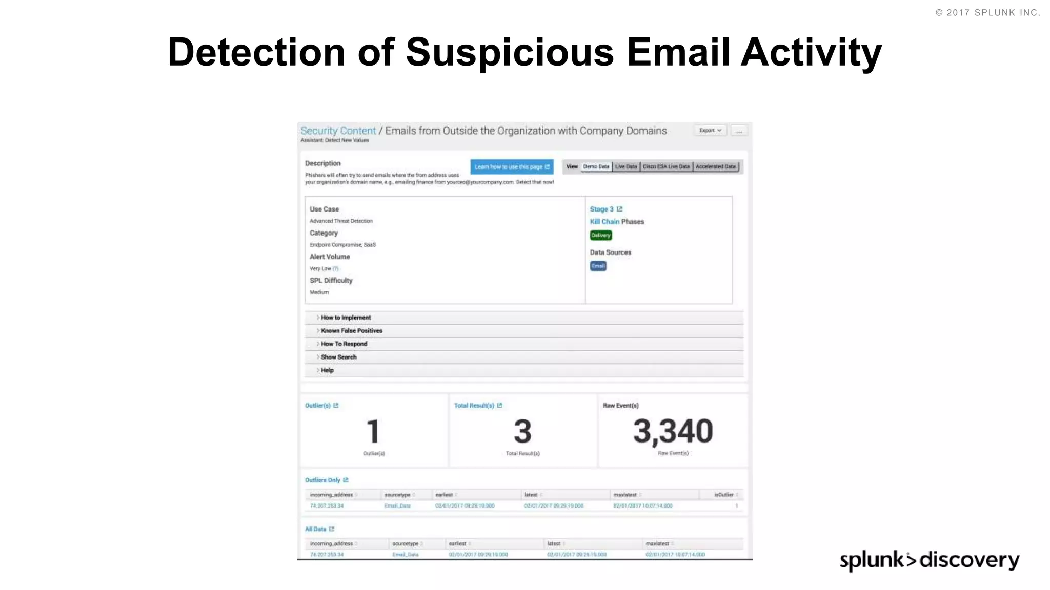 © 2017 SPLUNK INC.
Detection of Suspicious Email Activity
 