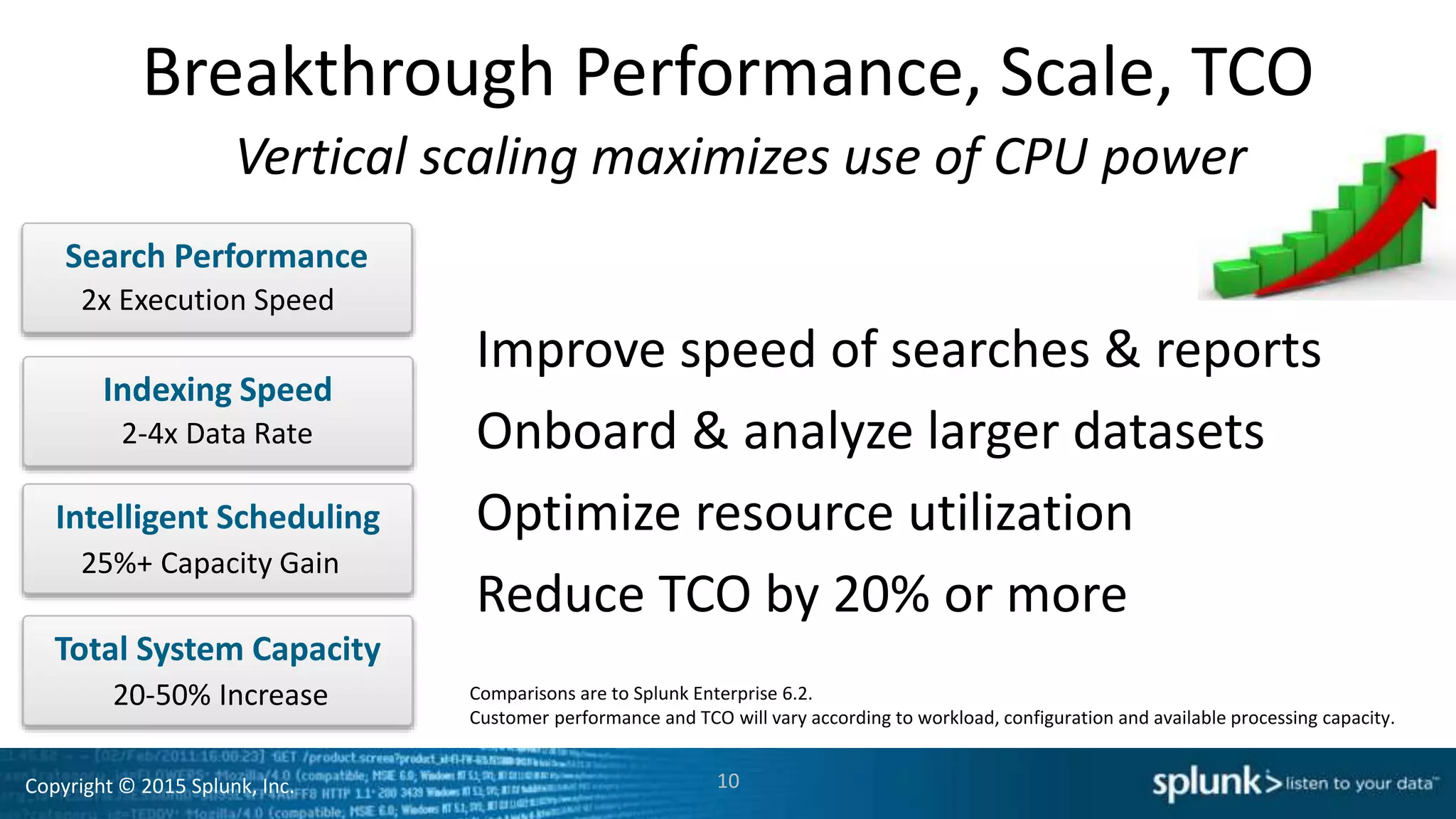 Copyright © 2015 Splunk, Inc.
Breakthrough Performance, Scale, TCO
10
Search Performance
Indexing Speed
Intelligent Scheduling
25%+ Capacity Gain
2x Execution Speed
2-4x Data Rate
Vertical scaling maximizes use of CPU power
Total System Capacity
20-50% Increase
Improve speed of searches & reports
Onboard & analyze larger datasets
Optimize resource utilization
Reduce TCO by 20% or more
Comparisons are to Splunk Enterprise 6.2.
Customer performance and TCO will vary according to workload, configuration and available processing capacity.
 