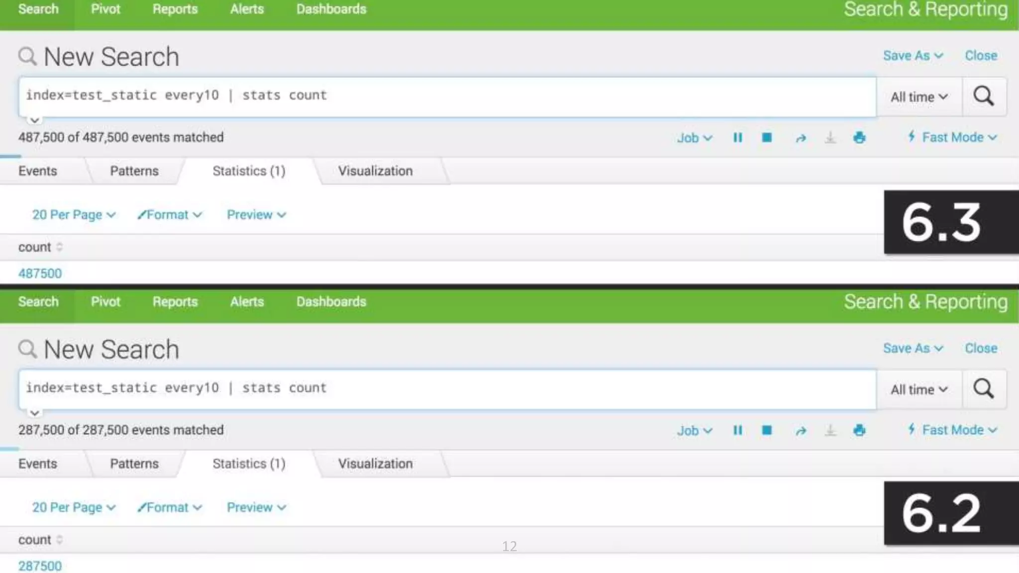 Copyright © 2015 Splunk, Inc.
See for Yourself Release 6.2 Versus 6.3
12
 