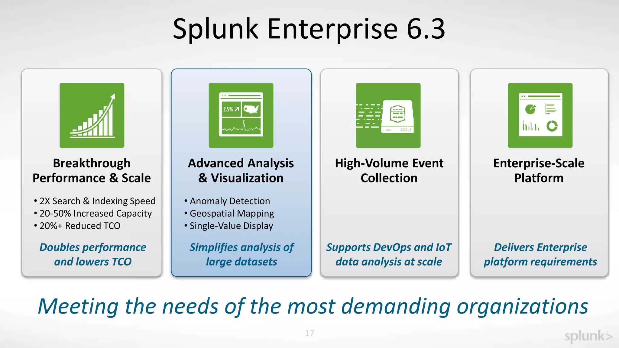 Copyright © 2015 Splunk, Inc. 17
Splunk Enterprise 6.3
Breakthrough
Performance & Scale
Doubles performance
and lowers TCO
• 2X Search & Indexing Speed
• 20-50% Increased Capacity
• 20%+ Reduced TCO
Meeting the needs of the most demanding organizations
Advanced Analysis
& Visualization
High-Volume Event
Collection
Enterprise-Scale
Platform
Supports DevOps and IoT
data analysis at scale
Simplifies analysis of
large datasets
Delivers Enterprise
platform requirements
• Anomaly Detection
• Geospatial Mapping
• Single-Value Display
 