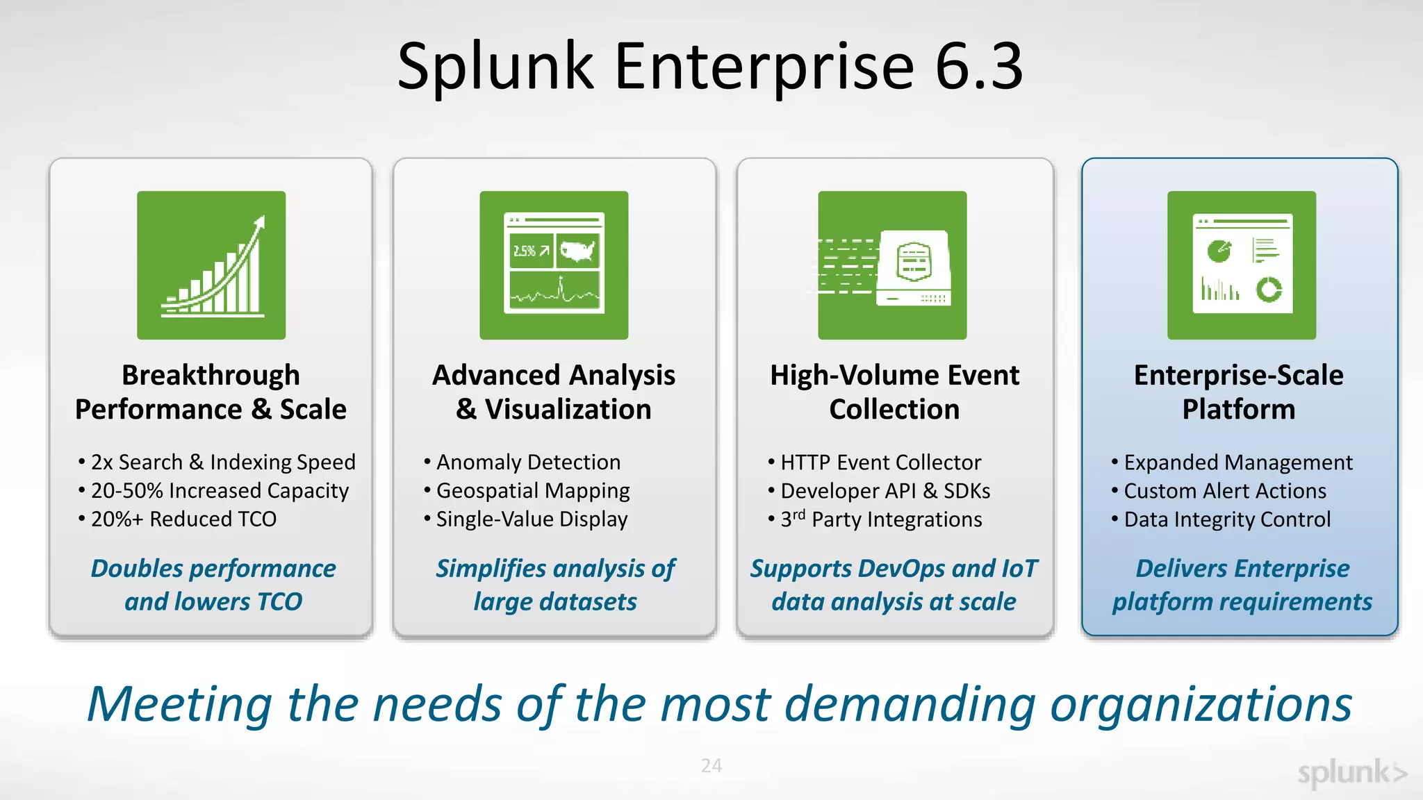 Copyright © 2015 Splunk, Inc. 24
Splunk Enterprise 6.3
Breakthrough
Performance & Scale
Doubles performance
and lowers TCO
• 2x Search & Indexing Speed
• 20-50% Increased Capacity
• 20%+ Reduced TCO
Meeting the needs of the most demanding organizations
Advanced Analysis
& Visualization
High-Volume Event
Collection
Enterprise-Scale
Platform
Supports DevOps and IoT
data analysis at scale
Simplifies analysis of
large datasets
Delivers Enterprise
platform requirements
• Anomaly Detection
• Geospatial Mapping
• Single-Value Display
• HTTP Event Collector
• Developer API & SDKs
• 3rd Party Integrations
• Expanded Management
• Custom Alert Actions
• Data Integrity Control
 