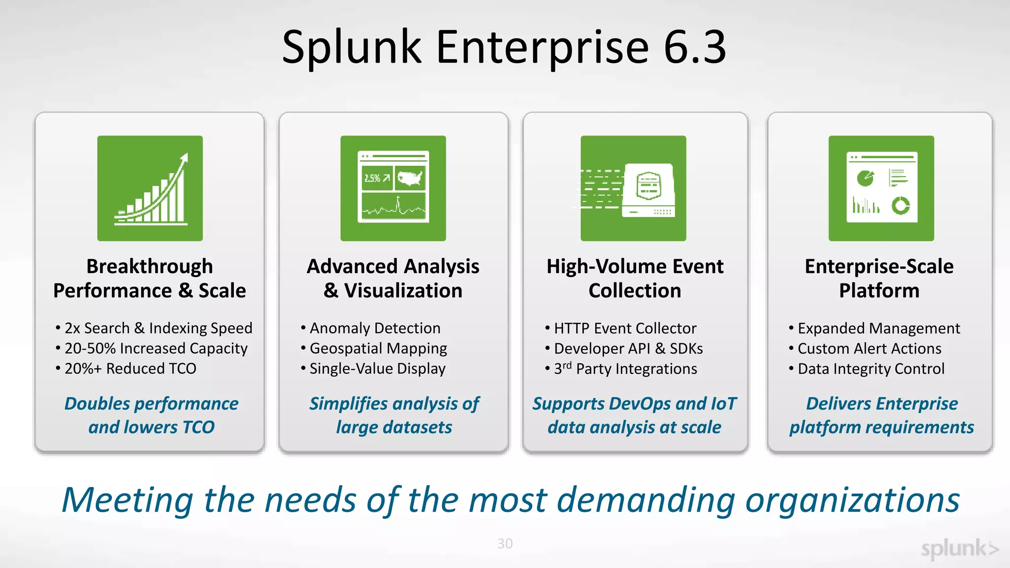 Copyright © 2015 Splunk, Inc. 30
Splunk Enterprise 6.3
Breakthrough
Performance & Scale
Doubles performance
and lowers TCO
• 2x Search & Indexing Speed
• 20-50% Increased Capacity
• 20%+ Reduced TCO
Meeting the needs of the most demanding organizations
Advanced Analysis
& Visualization
High-Volume Event
Collection
Enterprise-Scale
Platform
Supports DevOps and IoT
data analysis at scale
Simplifies analysis of
large datasets
Delivers Enterprise
platform requirements
• Anomaly Detection
• Geospatial Mapping
• Single-Value Display
• HTTP Event Collector
• Developer API & SDKs
• 3rd Party Integrations
• Expanded Management
• Custom Alert Actions
• Data Integrity Control
 