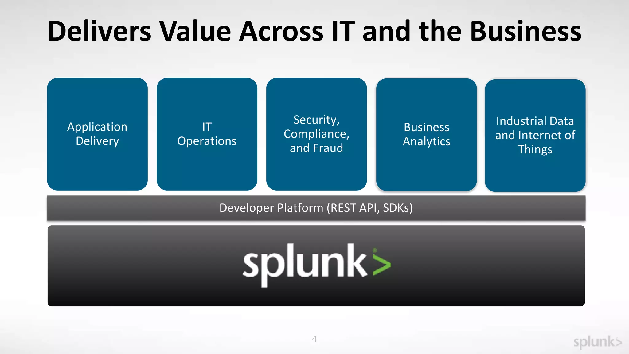 Copyright © 2015 Splunk, Inc.
IT
Operations
Application
Delivery
Developer Platform (REST API, SDKs)
Business
Analytics
Industrial Data
and Internet of
Things
4
Delivers Value Across IT and the Business
Business
Analytics
Industrial Data
and Internet of
Things
Security,
Compliance,
and Fraud
 
