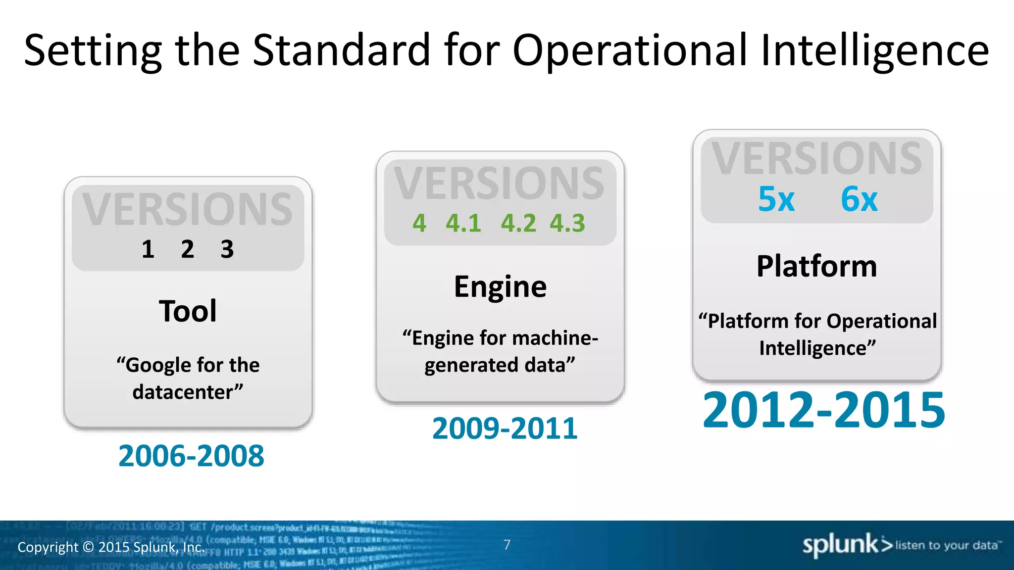 Copyright © 2015 Splunk, Inc.
Setting the Standard for Operational Intelligence
Engine
Platform
1 2 3
2006-2008
Tool
2009-2011 2012-2015
4 4.1 4.2 4.3
5x 6x
“Google for the
datacenter”
“Engine for machine-
generated data”
“Platform for Operational
Intelligence”
7
 