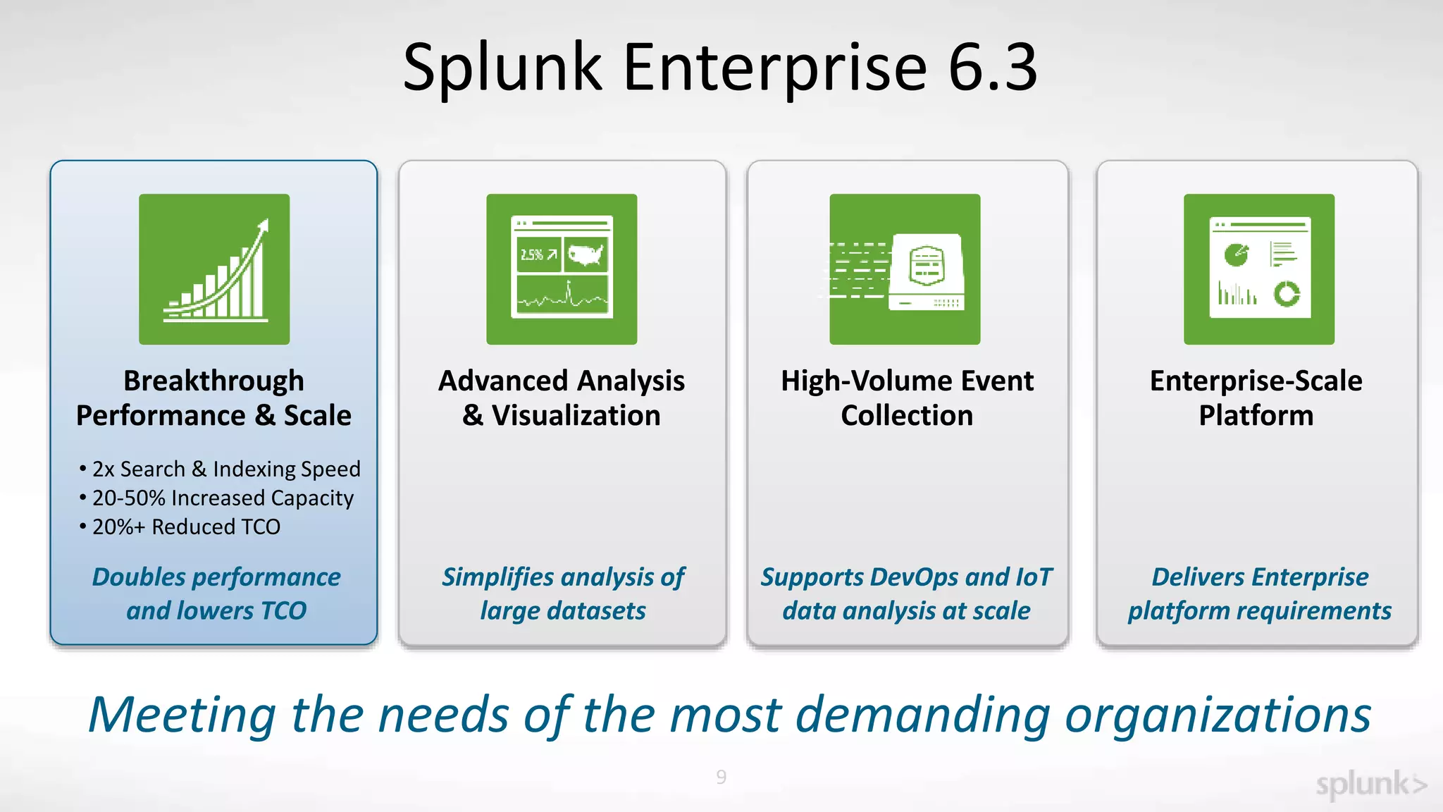 Copyright © 2015 Splunk, Inc. 9
Splunk Enterprise 6.3
Advanced Analysis
& Visualization
Breakthrough
Performance & Scale
High-Volume Event
Collection
Enterprise-Scale
Platform
Supports DevOps and IoT
data analysis at scale
Simplifies analysis of
large datasets
Delivers Enterprise
platform requirements
Doubles performance
and lowers TCO
• 2x Search & Indexing Speed
• 20-50% Increased Capacity
• 20%+ Reduced TCO
Meeting the needs of the most demanding organizations
 