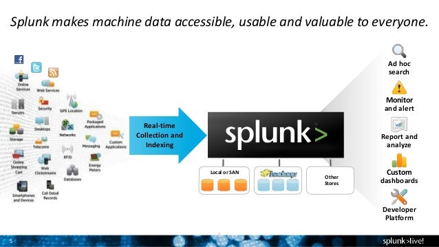 splunk enterprise for information security hands on splunk
